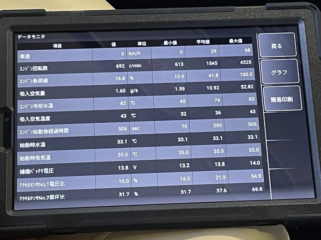 スキャンツールで各種エンジンデータの閲覧が可能