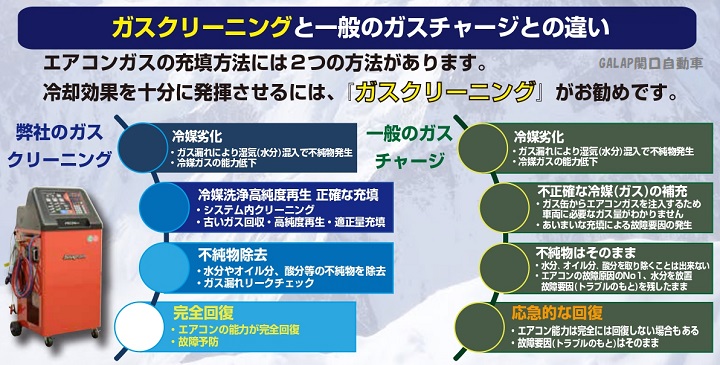 エアコンガスクリーニングとガスチャージとの違い