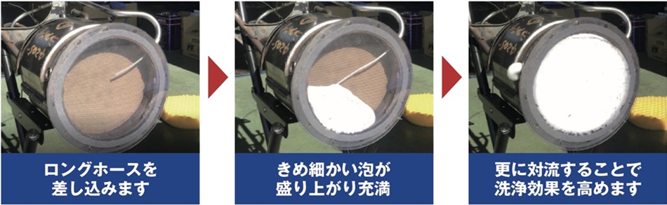ディーゼル2の注入詳細
