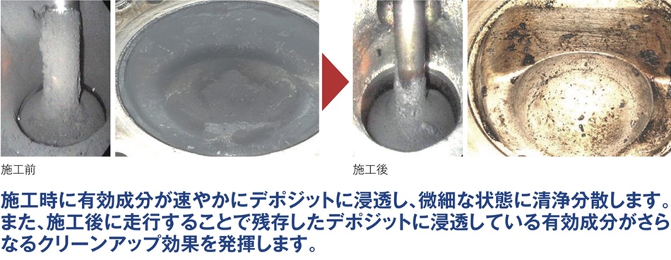 RECSの効果