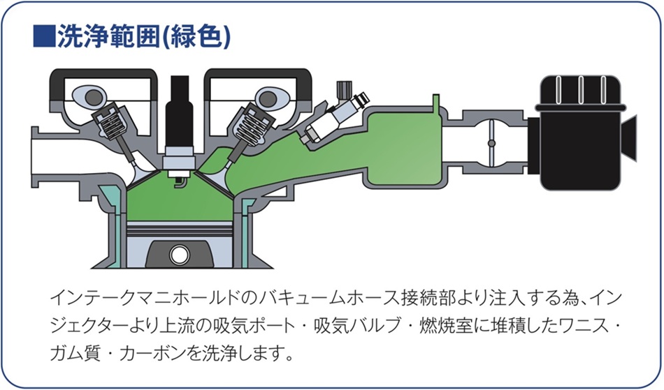 RECSの洗浄範囲